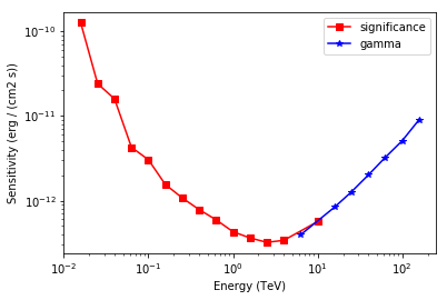 ../_images/notebooks_cta_sensitivity_13_0.png