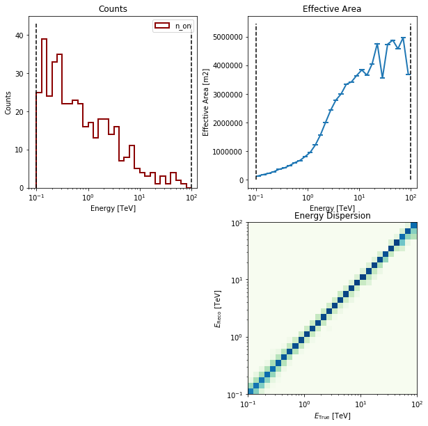 ../_images/notebooks_spectrum_simulation_cta_12_1.png