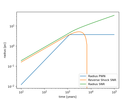 ../../../_images/plot_pwn_evolution.png