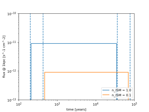 ../../../_images/plot_snr_brightness_evolution.png