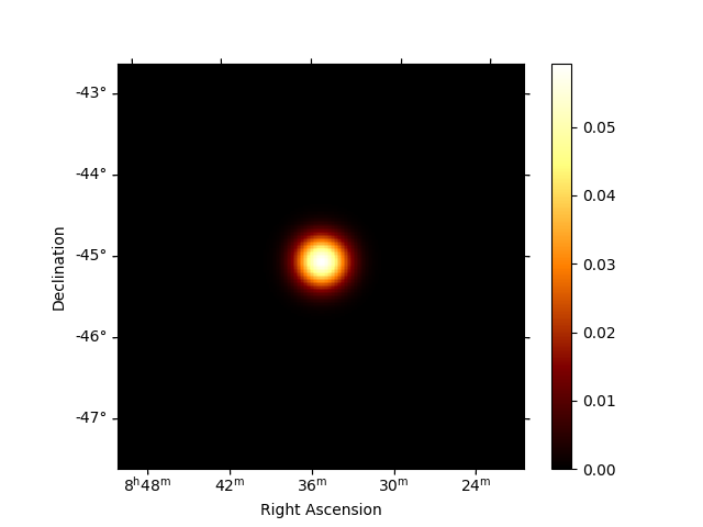 pulsar analysis