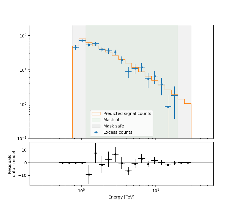 spectral analysis hli