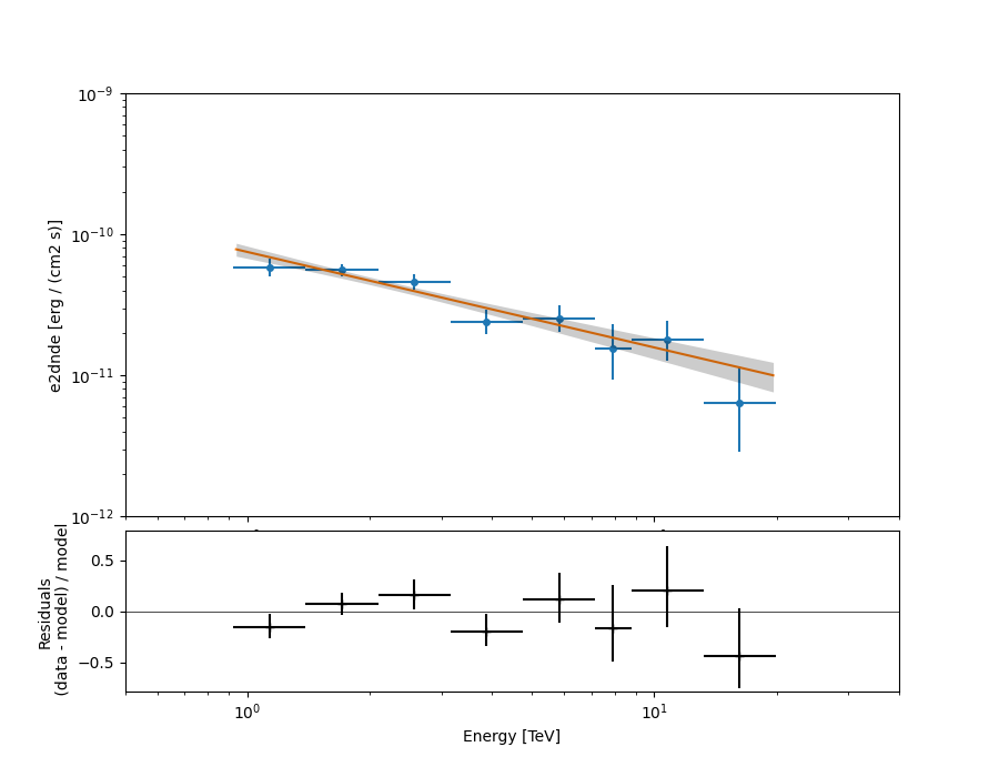 spectral analysis hli