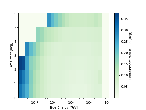 ../_images/gammapy-irf-EnergyDependentMultiGaussPSF-1.png