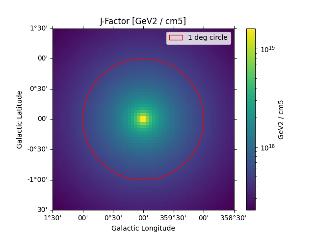 J-Factor [GeV2 / cm5]