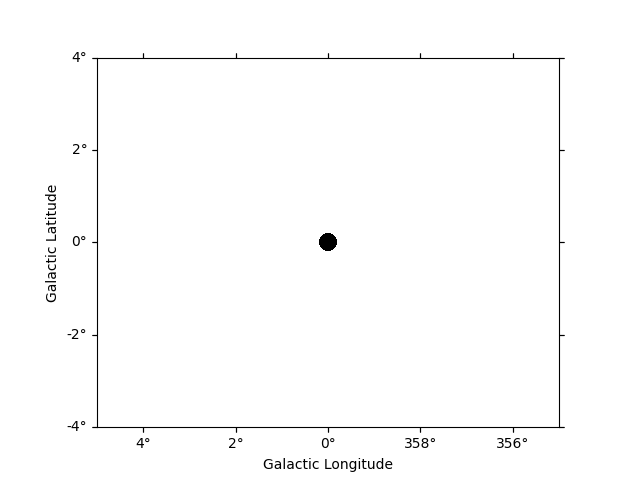 cta data analysis