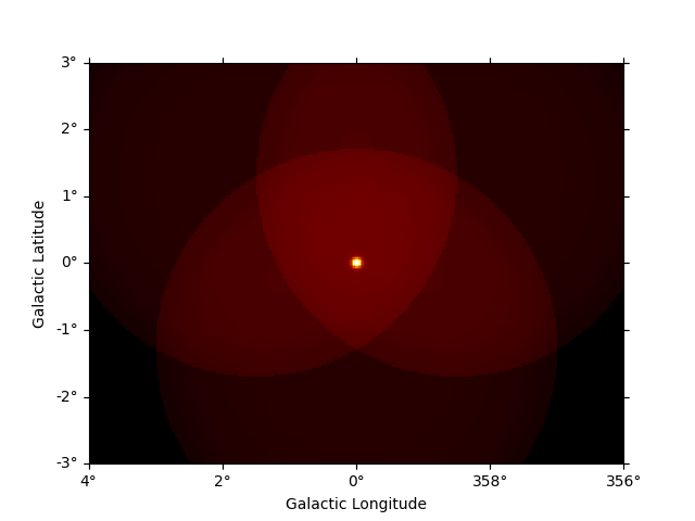 datasets