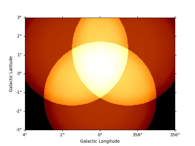 datasets