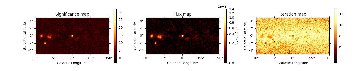 Significance map, Flux map, Iteration map