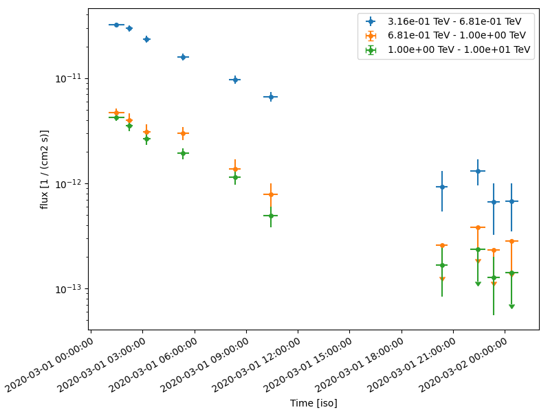 light curve simulation