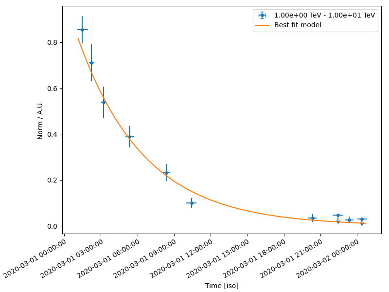 light curve simulation