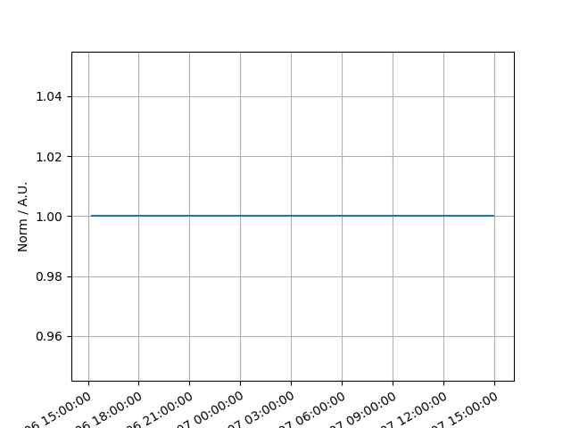 plot constant temporal