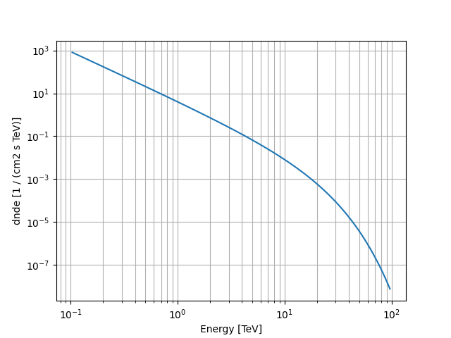 plot exp cutoff powerlaw 3fgl