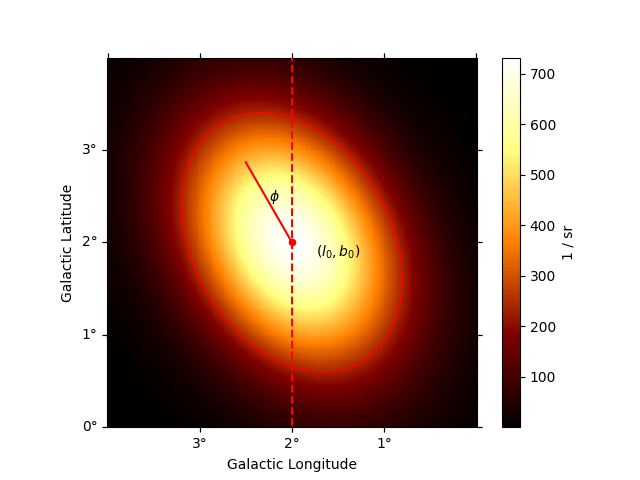 plot gauss