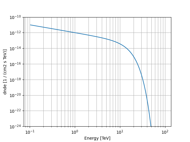 plot super exp cutoff powerlaw 4fgl dr1