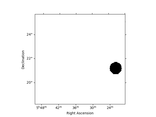 spectral analysis