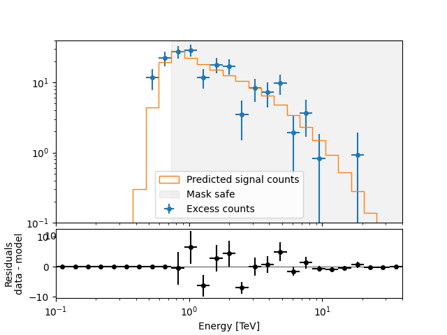 spectral analysis