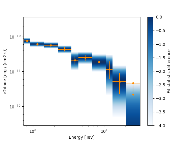 spectral analysis