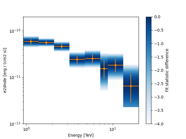 spectral analysis hli