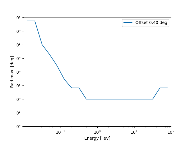 spectral analysis rad max