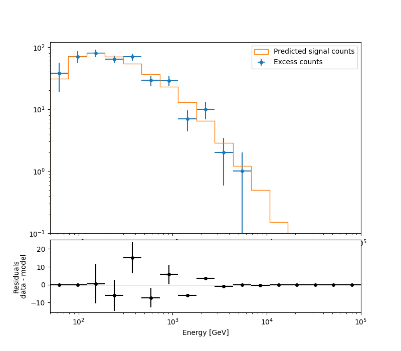 spectral analysis rad max