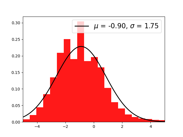 analysis 3d