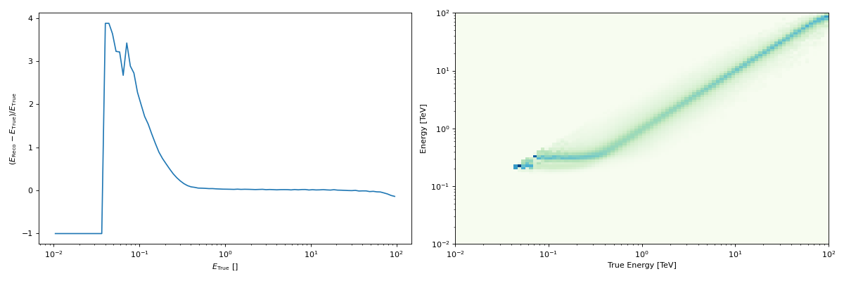 ../../_images/plot_edisp_kernel.png