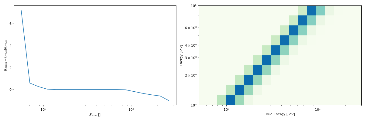 ../../_images/plot_edisp_kernel_param.png