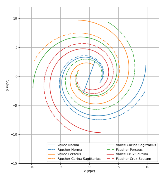 ../../../_images/plot_spiral_arm_models.png