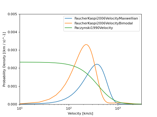 ../../../_images/plot_velocity_distributions.png