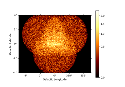 3D detailed analysis