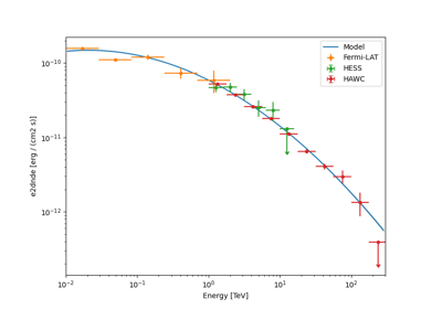 Multi instrument joint 3D and 1D analysis