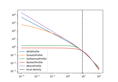 Dark matter spatial and spectral models