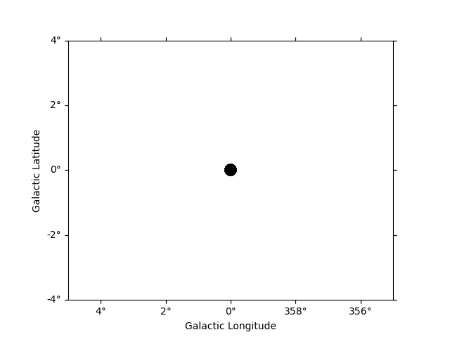 cta data analysis