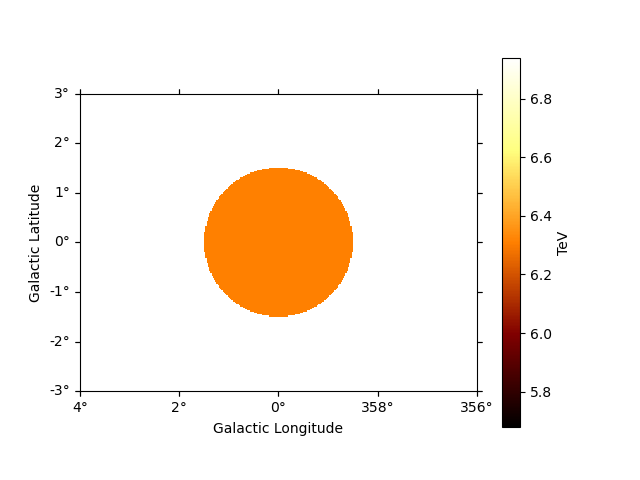 datasets