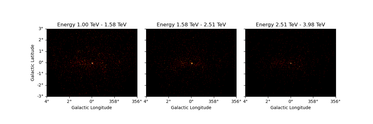 Energy 1.00 TeV - 1.58 TeV, Energy 1.58 TeV - 2.51 TeV, Energy 2.51 TeV - 3.98 TeV