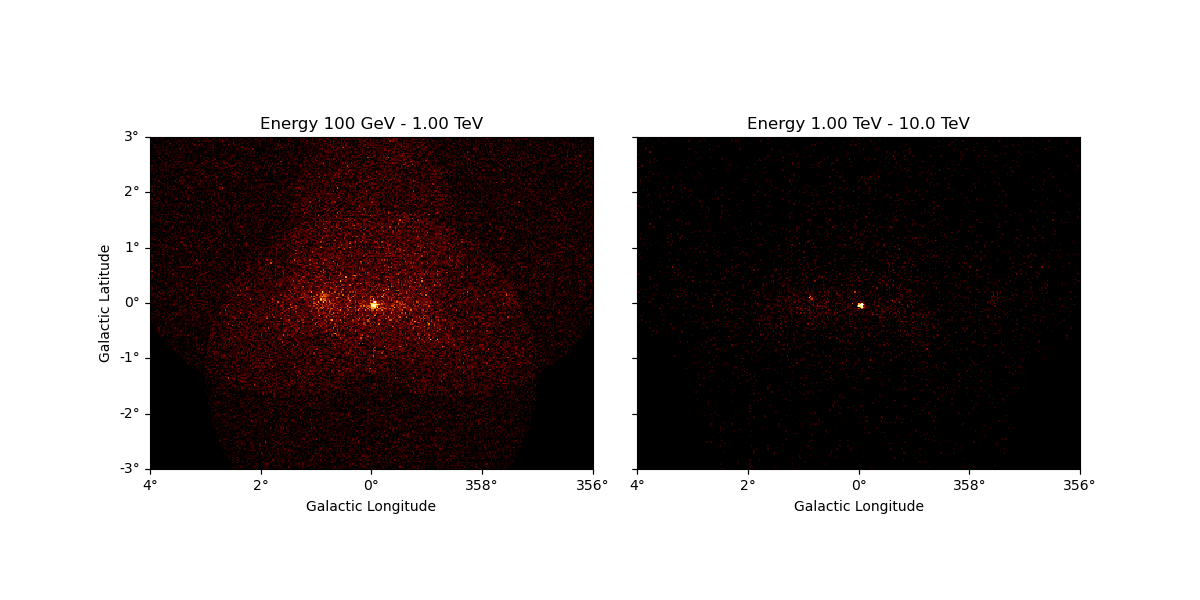 Energy 100 GeV - 1.00 TeV, Energy 1.00 TeV - 10.0 TeV