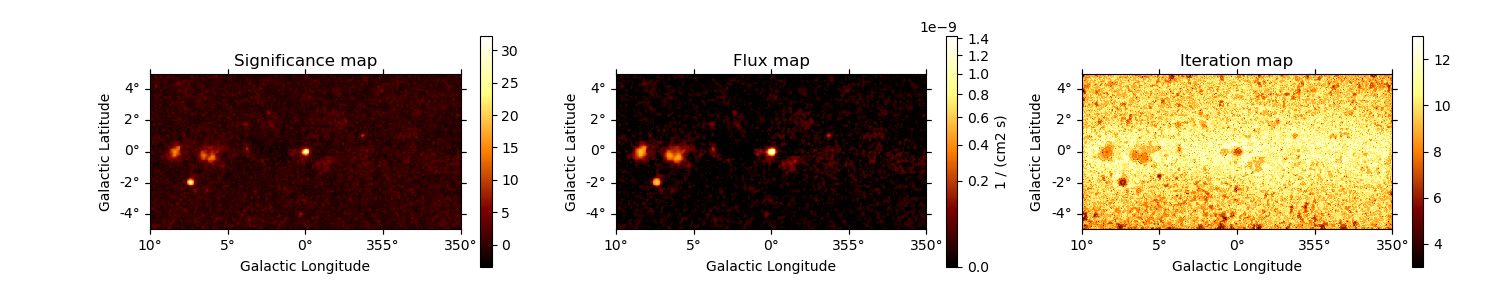 Significance map, Flux map, Iteration map