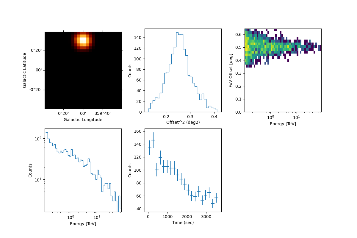 event sampling