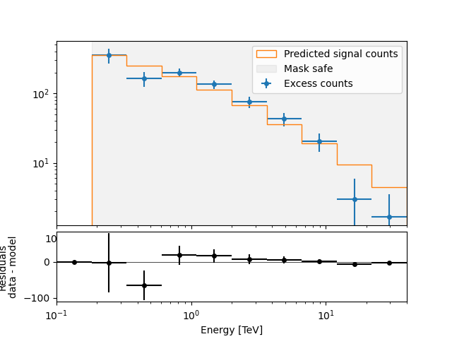 extended source spectral analysis