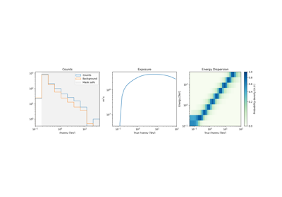 Spectral analysis of extended sources