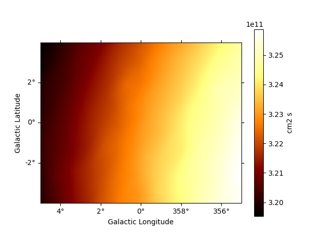 fermi lat