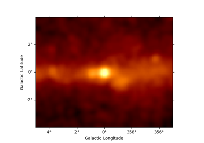 Fermi-LAT with Gammapy