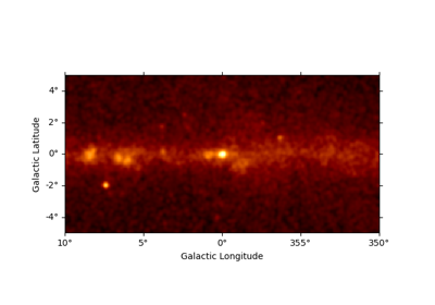 Flux Profile Estimation