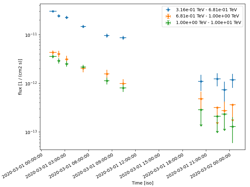 light curve simulation