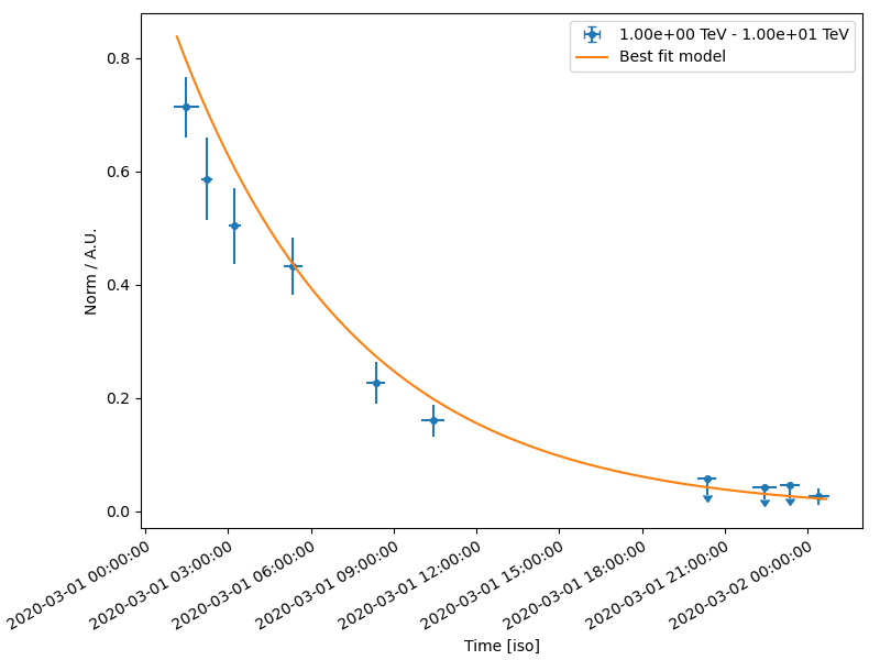 light curve simulation