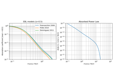 EBL absorbption spectral model