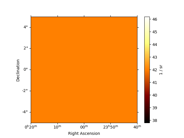 plot constant