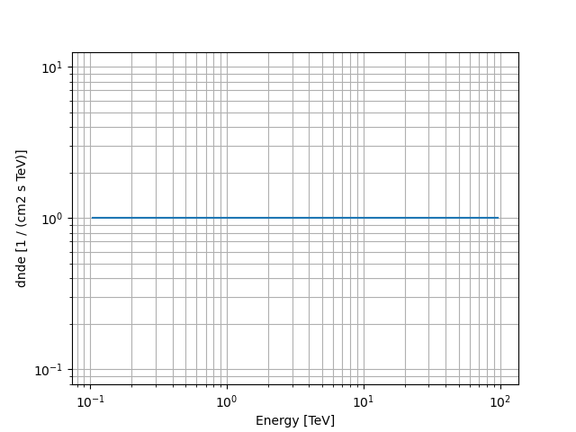 plot constant spectral