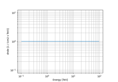 Constant spectral model